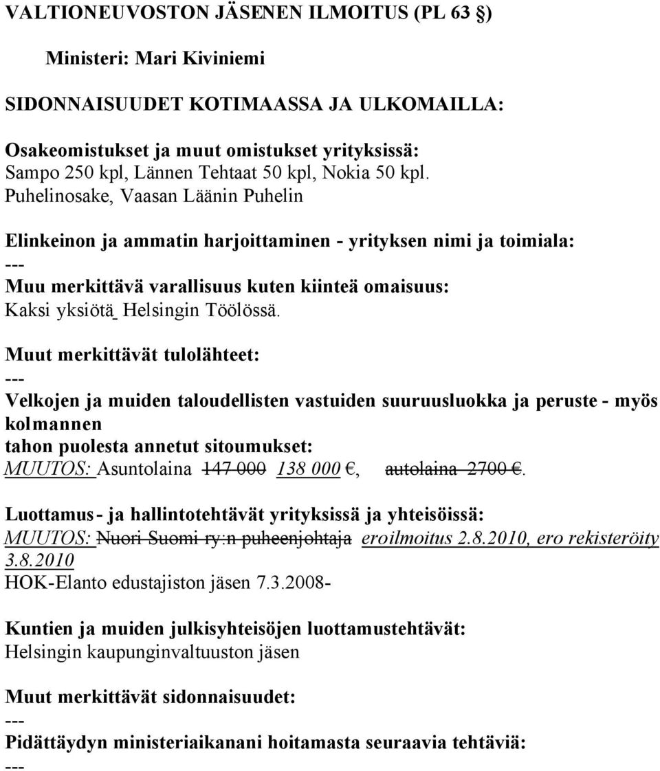 yksiötä Helsingin Töölössä. MUUTOS: Asuntolaina 147 000 138 000, autolaina 2700.