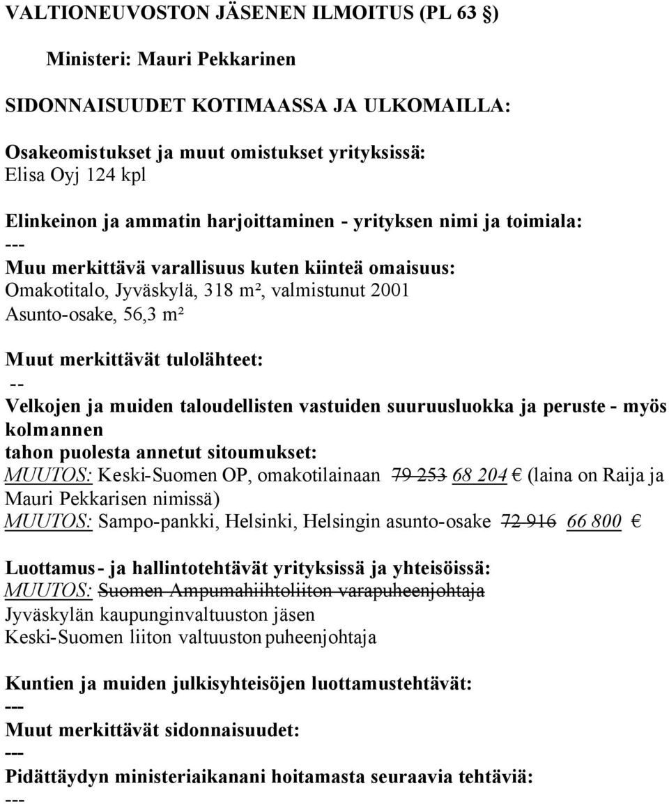 204 (laina on Raija ja Mauri Pekkarisen nimissä) MUUTOS: Sampopankki, Helsinki, Helsingin asuntoosake 72 916 66 800