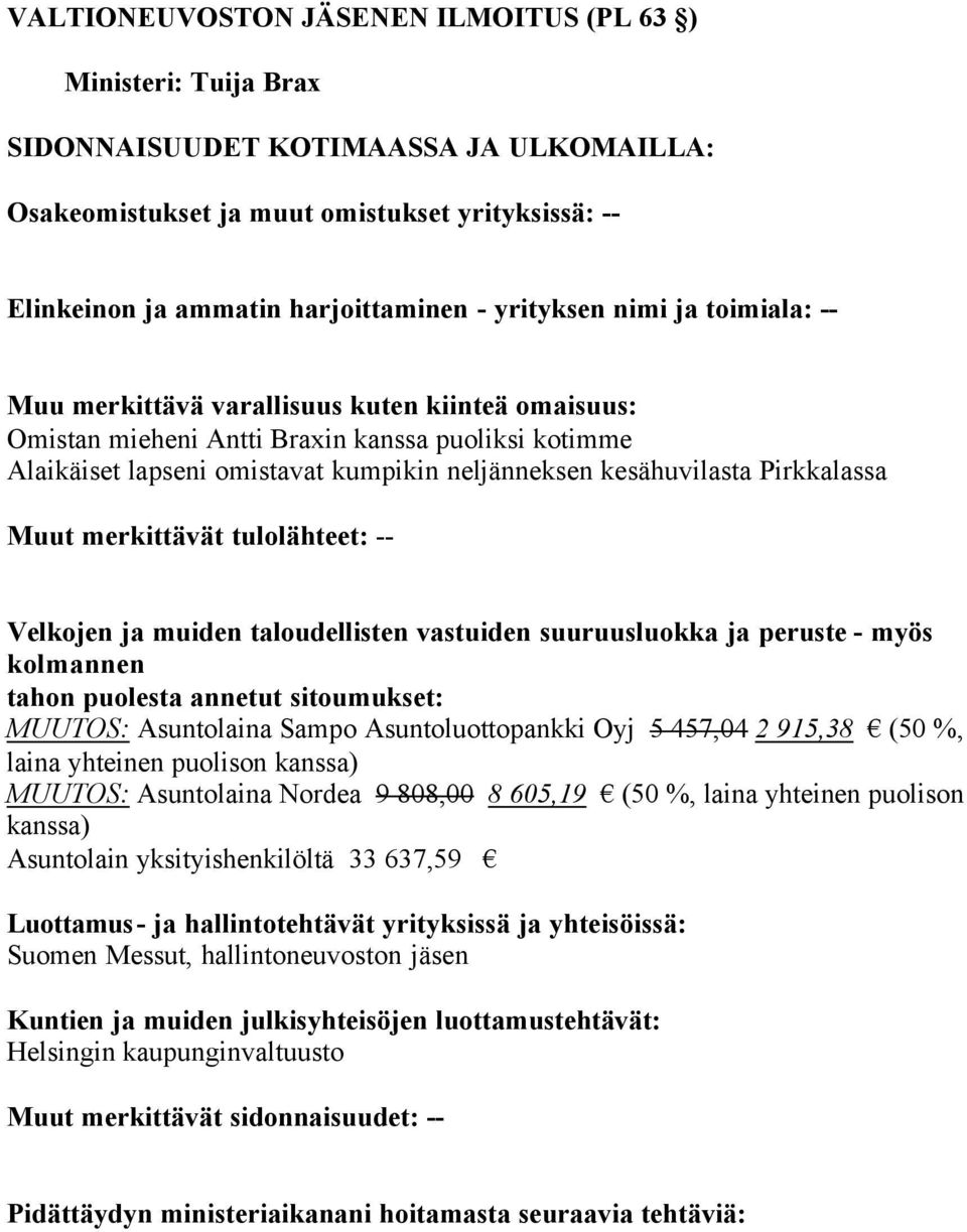 Asuntoluottopankki Oyj 5 457,04 2 915,38 (50 %, laina yhteinen puolison kanssa) MUUTOS: Asuntolaina Nordea 9 808,00 8 605,19 (50