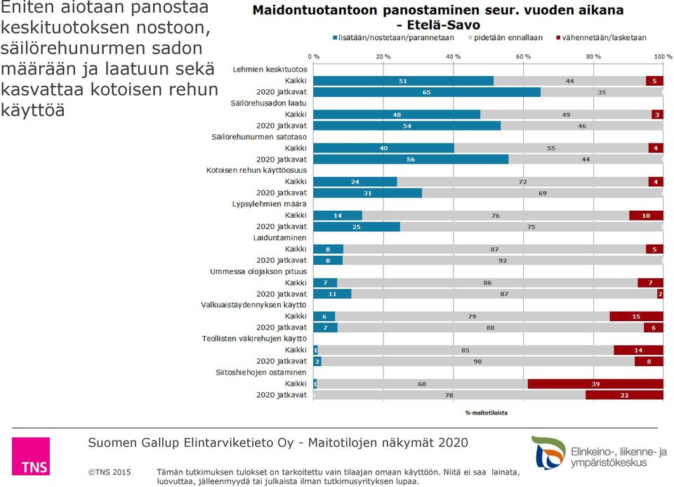 säilörehunurmen sadon määrään