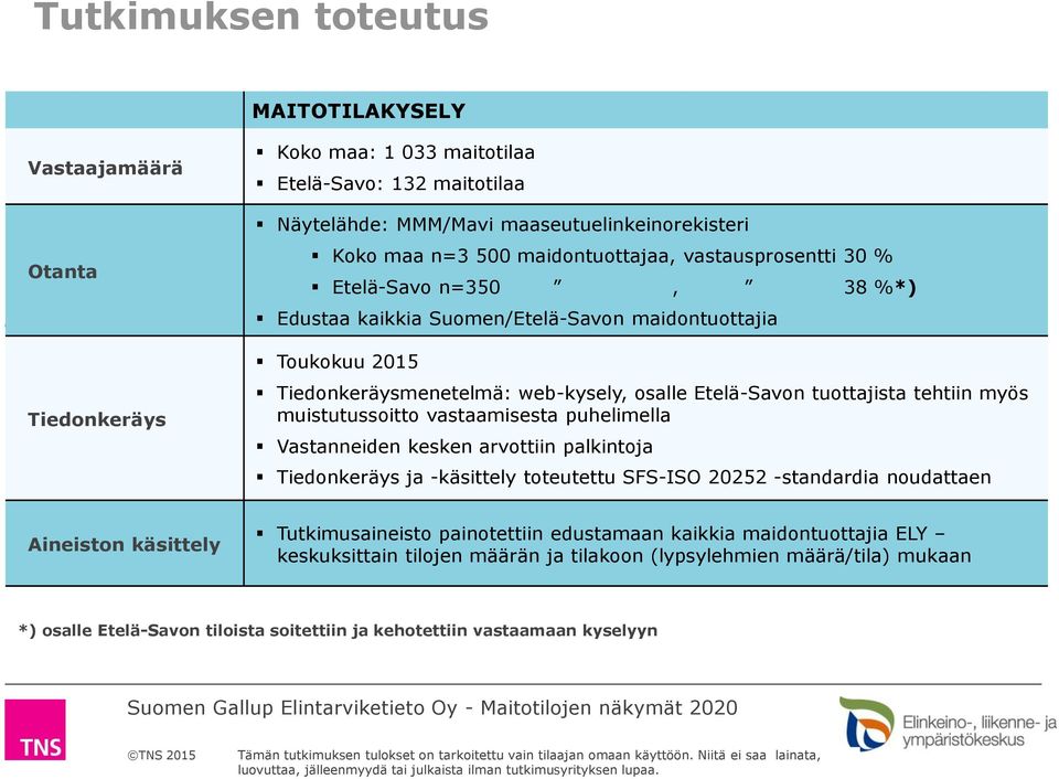 tuottajista tehtiin myös muistutussoitto vastaamisesta puhelimella Vastanneiden kesken arvottiin palkintoja Tiedonkeräys ja -käsittely toteutettu SFS-ISO 20252 -standardia noudattaen Aineiston