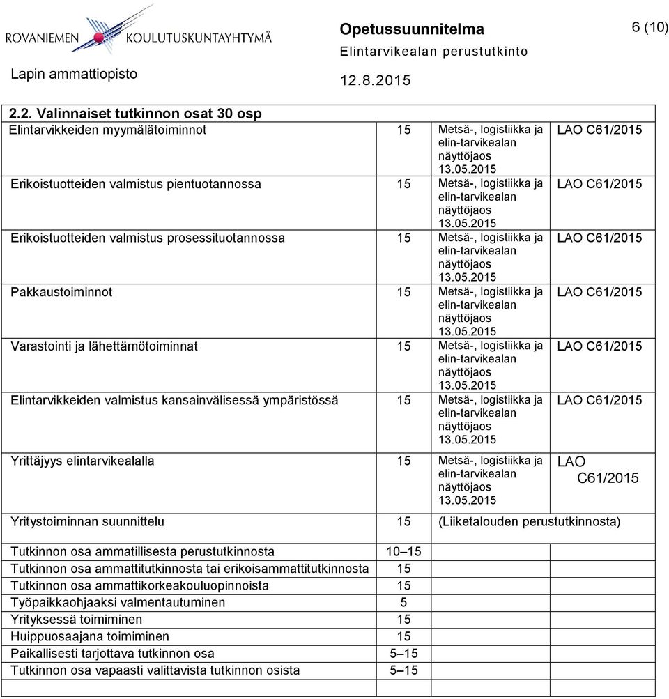 prosessituotannossa 15 Metsä-, logistiikka ja Pakkaustoiminnot 15 Metsä-, logistiikka ja Varastointi ja lähettämötoiminnat 15 Metsä-, logistiikka ja Elintarvikkeiden valmistus kansainvälisessä