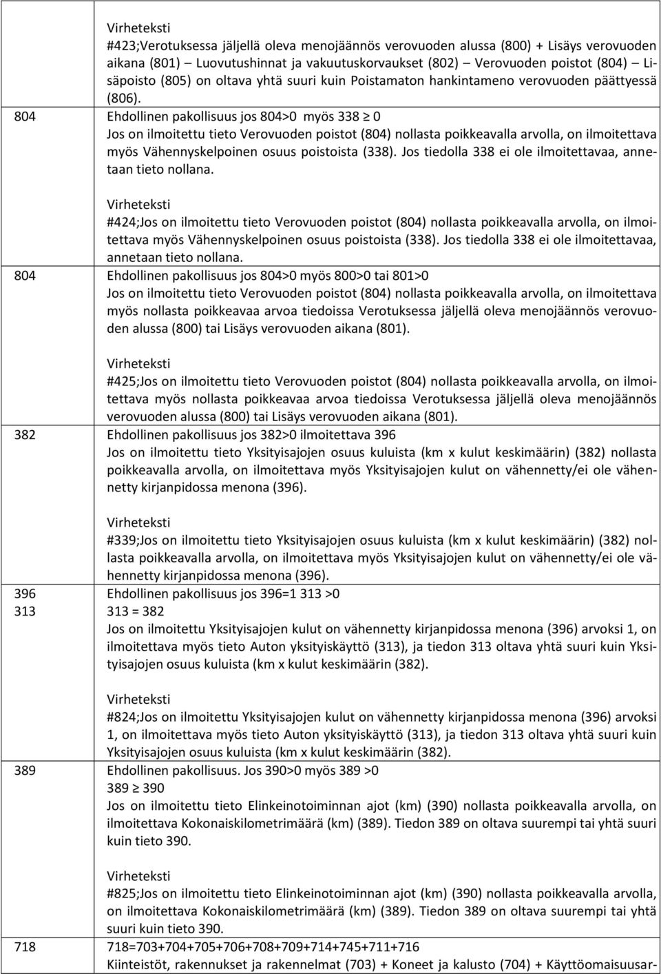 804 Ehdollinen pakollisuus jos 804>0 myös 338 0 Jos on ilmoitettu tieto Verovuoden poistot (804) nollasta poikkeavalla arvolla, on ilmoitettava myös Vähennyskelpoinen osuus poistoista (338).