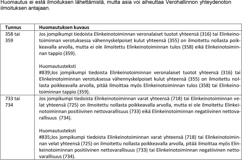 (355) on ilmoitettu nollasta poikkeavalla arvolla, mutta ei ole ilmoitettu Elinkeinotoiminnan tulos (358) eikä Elinkeinotoiminnan tappio (359).