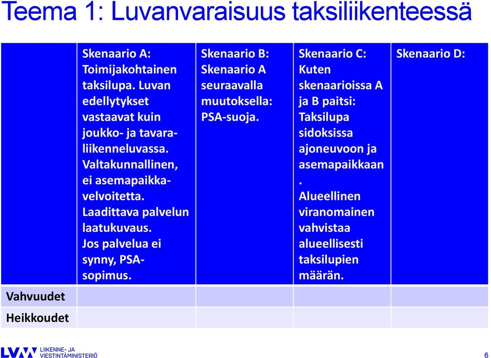 Laadittava palvelun laatukuvaus. Jos palvelua ei synny, PSAsopimus. Skenaario B: Skenaario A seuraavalla muutoksella: PSA-suoja.