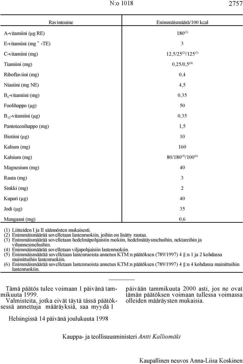 (mg) 3 Sinkki (mg) 2 Kupari (µg) 40 Jodi (µg) 35 Mangaani (mg) 0,6 (1) Liitteiden I ja II säännösten mukaisesti. (2) Enimmäismäärää sovelletaan lastenruokiin, joihin on lisätty rautaa.