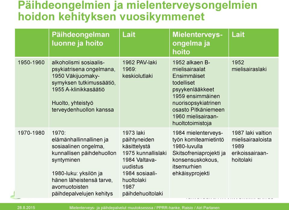 hänen läheistensä tarve, avomuotoisten päihdepalvelujen kehitys Lait 1962 PAV-laki 1969: keskiolutlaki 1973 laki päihtyneiden käsittelystä 1975 kunnallislaki 1984 Valtavauudistus 1984