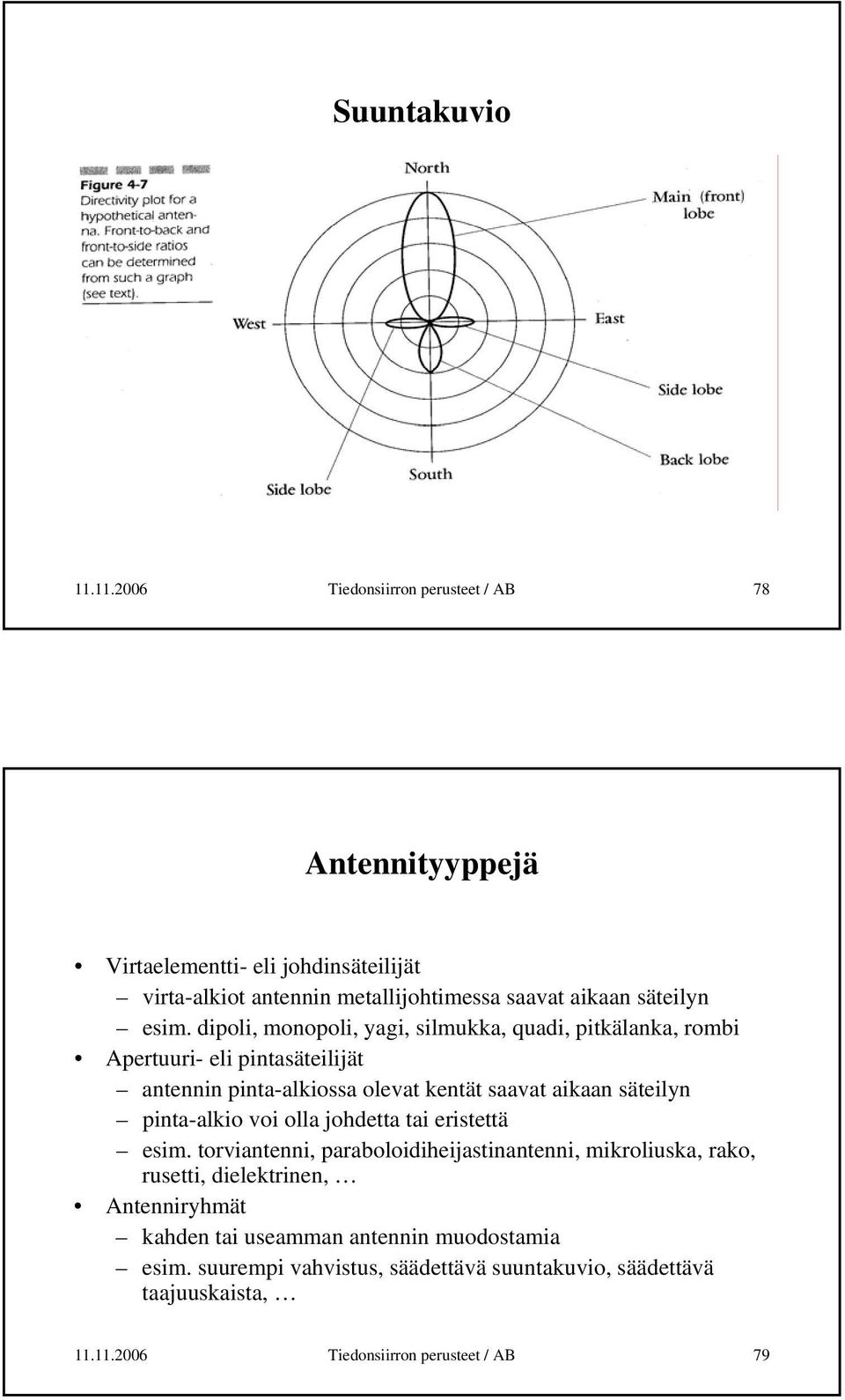 esim. dipoli, monopoli, yagi, silmukka, quadi, pitkälanka, rombi Apertuuri- eli pintasäteilijät antennin pinta-alkiossa olevat kentät saavat aikaan säteilyn