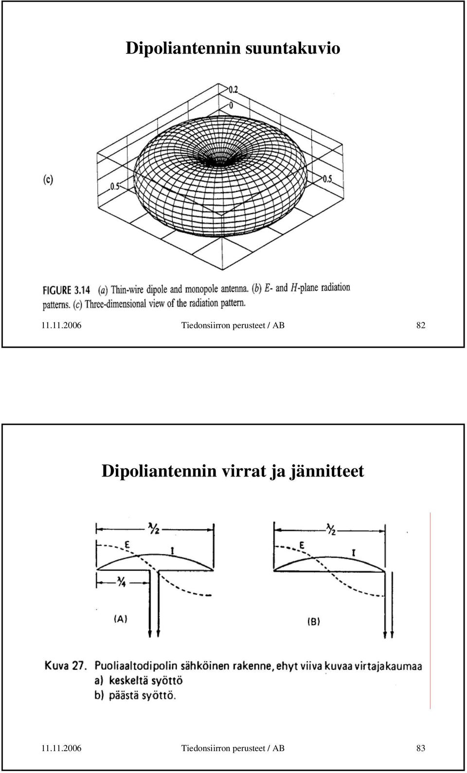 82 Dipoliantennin virrat ja