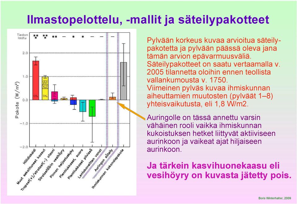 Viimeinen pylväs kuvaa ihmiskunnan aiheuttamien muutosten (pylväät 1 8) yhteisvaikutusta, eli 1,8 W/m2.