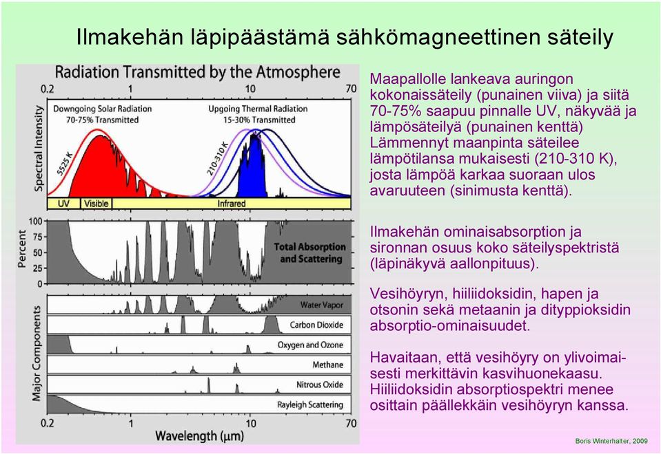 Ilmakehän ominaisabsorption ja sironnan osuus koko säteilyspektristä (läpinäkyvä aallonpituus).