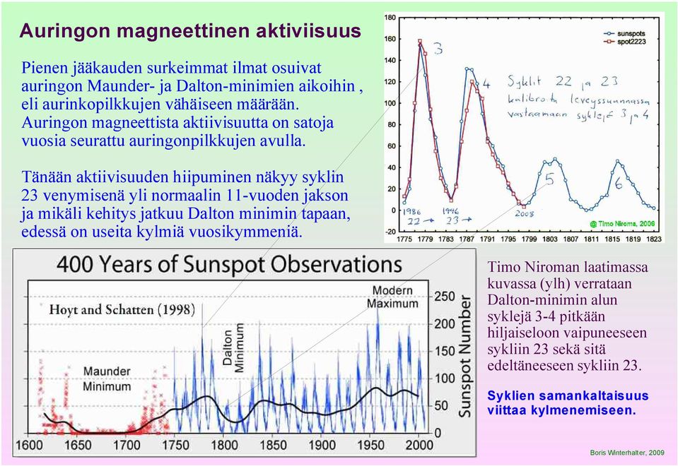 Tänään aktiivisuuden hiipuminen näkyy syklin 23 venymisenä yli normaalin 11-vuoden jakson ja mikäli kehitys jatkuu Dalton minimin tapaan, edessä on useita