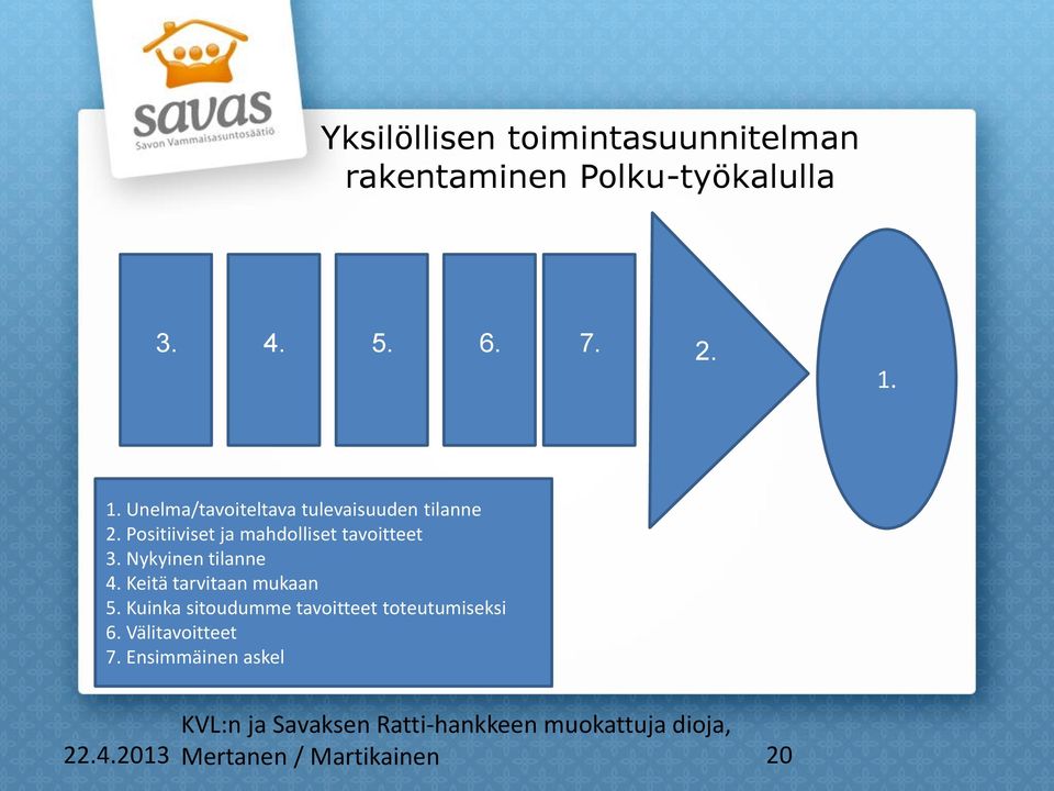 Positiiviset ja mahdolliset tavoitteet 3. Nykyinen tilanne 4.