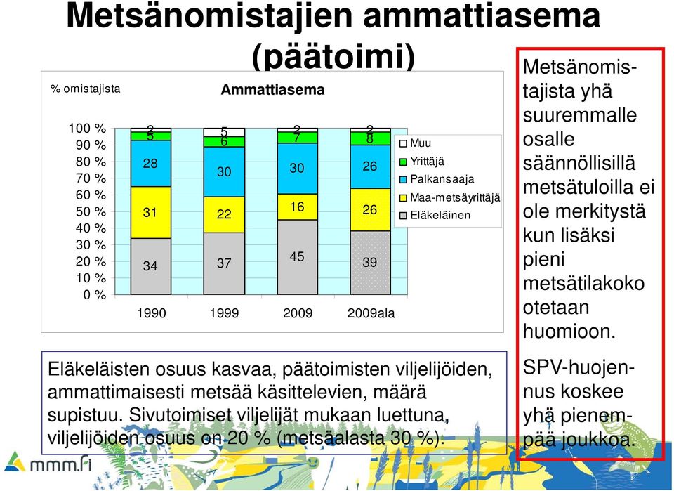 2009ala otetaan huomioon.