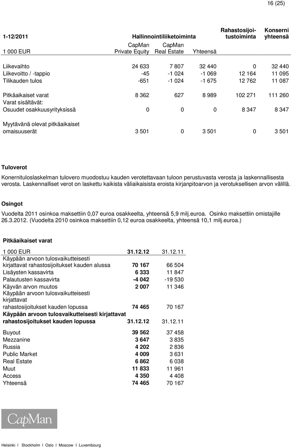 347 Myytävänä olevat pitkäaikaiset omaisuuserät 3 501 0 3 501 0 3 501 Tuloverot Konernituloslaskelman tulovero muodostuu kauden verotettavaan tuloon perustuvasta verosta ja laskennallisesta verosta.