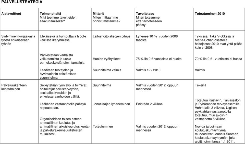 2008 Vahvistetaan varhaista vaikuttamista ja uusia perhekeskeisiä toimintamalleja.
