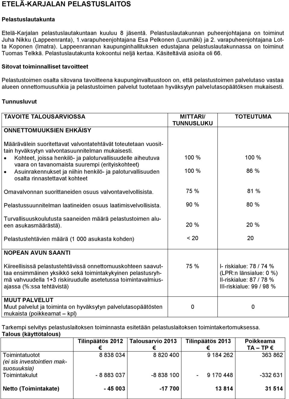 Pelastuslautakunta kokoontui neljä kertaa. Käsiteltäviä asioita oli 66.