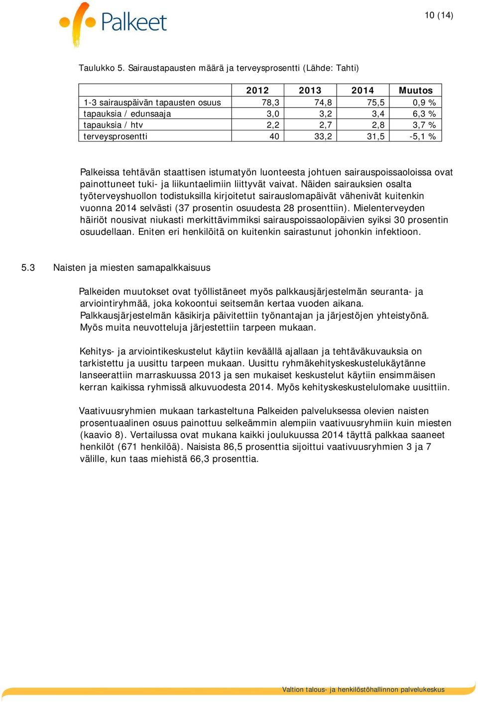 2,8 3,7 % terveysprosentti 40 33,2 31,5-5,1 % Palkeissa tehtävän staattisen istumatyön luonteesta johtuen sairauspoissaoloissa ovat painottuneet tuki- ja liikuntaelimiin liittyvät vaivat.