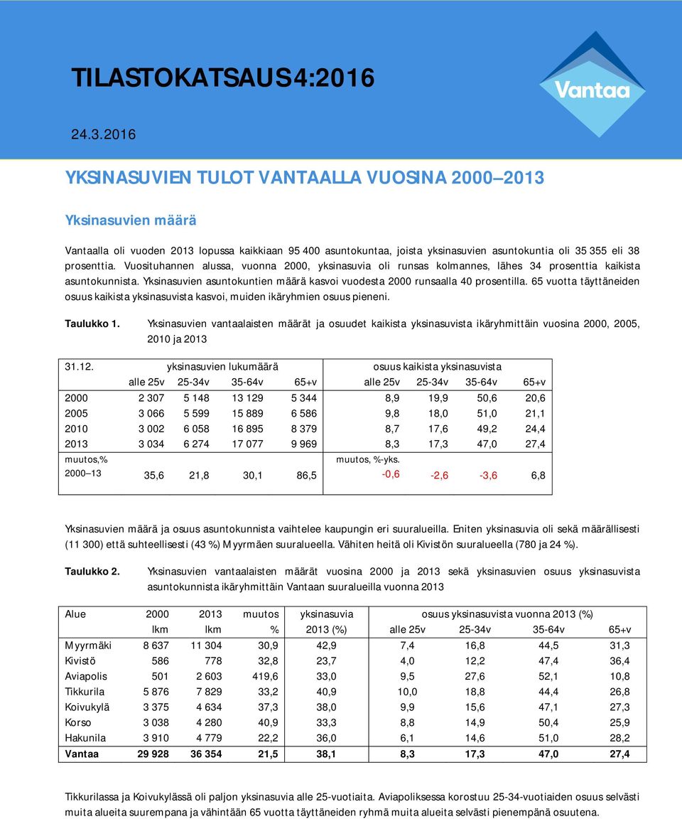 Vuosituhannen alussa, vuonna 2, yksinasuvia oli runsas kolmannes, lähes 34 prosenttia kaikista asuntokunnista. Yksinasuvien asuntokuntien määrä kasvoi vuodesta 2 runsaalla 4 prosentilla.