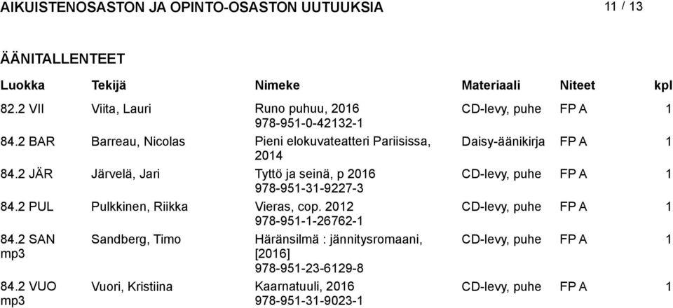 2 JÄR Järvelä, Jari Tyttö ja seinä, p CD-levy, puhe FP A 1 978-951-31-9227-3 84.2 PUL Pulkkinen, Riikka Vieras, cop.