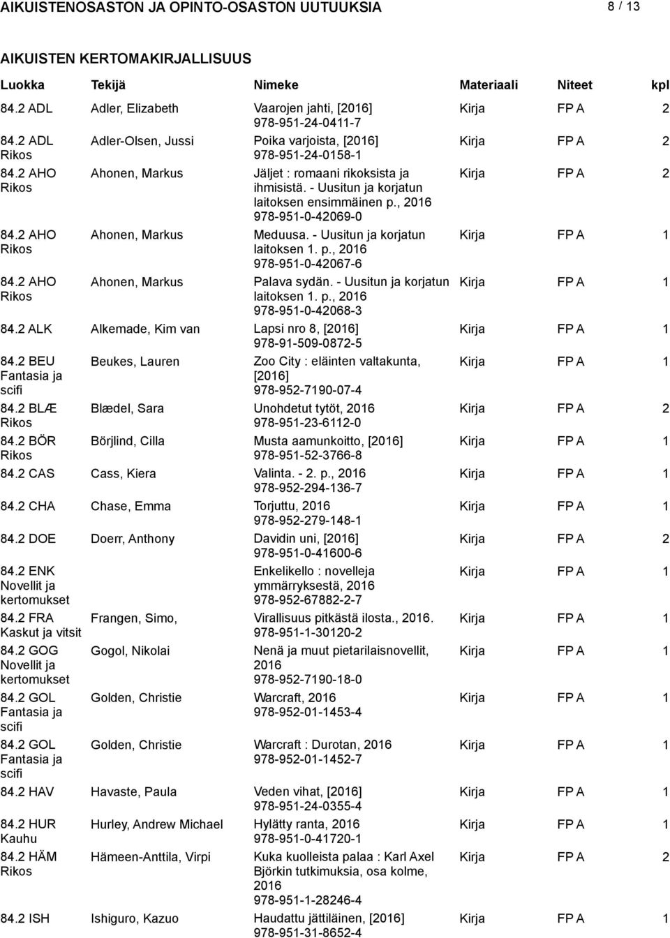 - Uusitun ja korjatun laitoksen 1. p., 978-951-0-42067-6 84.2 AHO Ahonen, Markus Palava sydän. - Uusitun ja korjatun laitoksen 1. p., 978-951-0-42068-3 84.