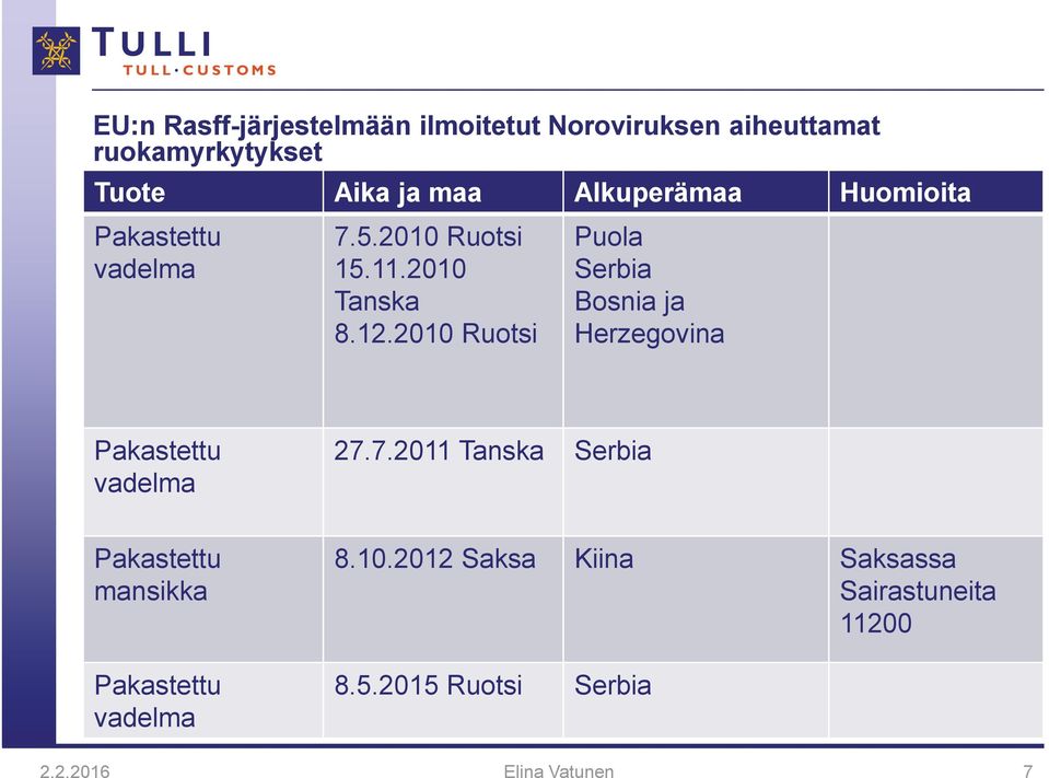 2010 Ruotsi Puola Serbia Bosnia ja Herzegovina Pakastettu vadelma 27.