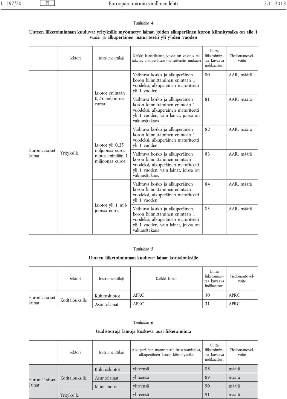 Instrumenttilaji Kaikki lainat/lainat, joissa on vakuus tai takaus, alkuperäisen maturiteetin mukaan Uutta liiketoimintaa kuvaava indikaattori Tiedonantovelvoite Luotot enintään 0,25 miljoonaa euroa,