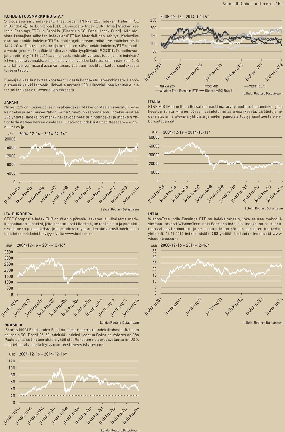 Brazil Index Fund). Alla olevista kuvaajista nähdään indeksien/etf:ien historiallinen kehitys. Katkoviiva osoittaa kunkin indeksin/etf:n riskinrajoitustason, mikäli se määritettäisiin 16.12.214.
