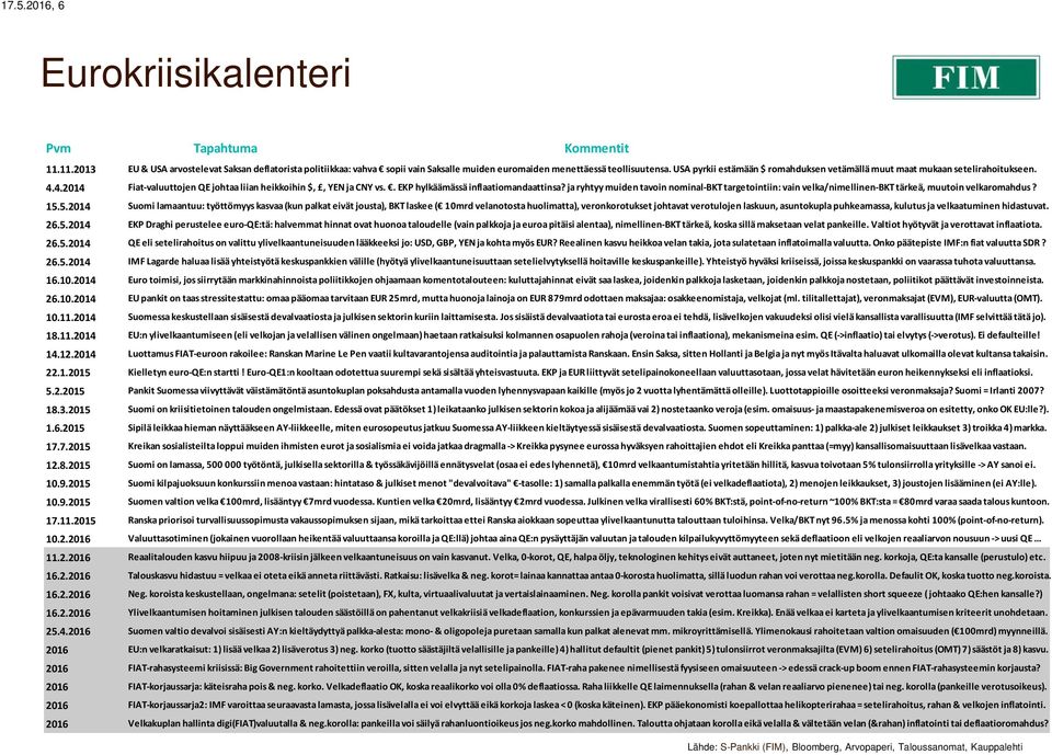 ja ryhtyy muiden tavoin nominal-bkt targetointiin: vain velka/nimellinen-bkt tärkeä, muutoin velkaromahdus? 15.