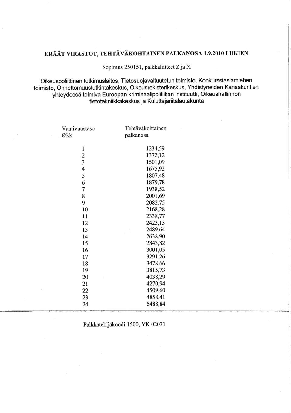 Oikeusrekisterikeskus, Yhdistyneiden Kansakuntien yhteydessä toimiva Euroopan kriminaalipolitiikan instituutti, Oikeushallnnon tietotekniikkakeskus ja Kuluttajariitalautakunta Vaativuustaso