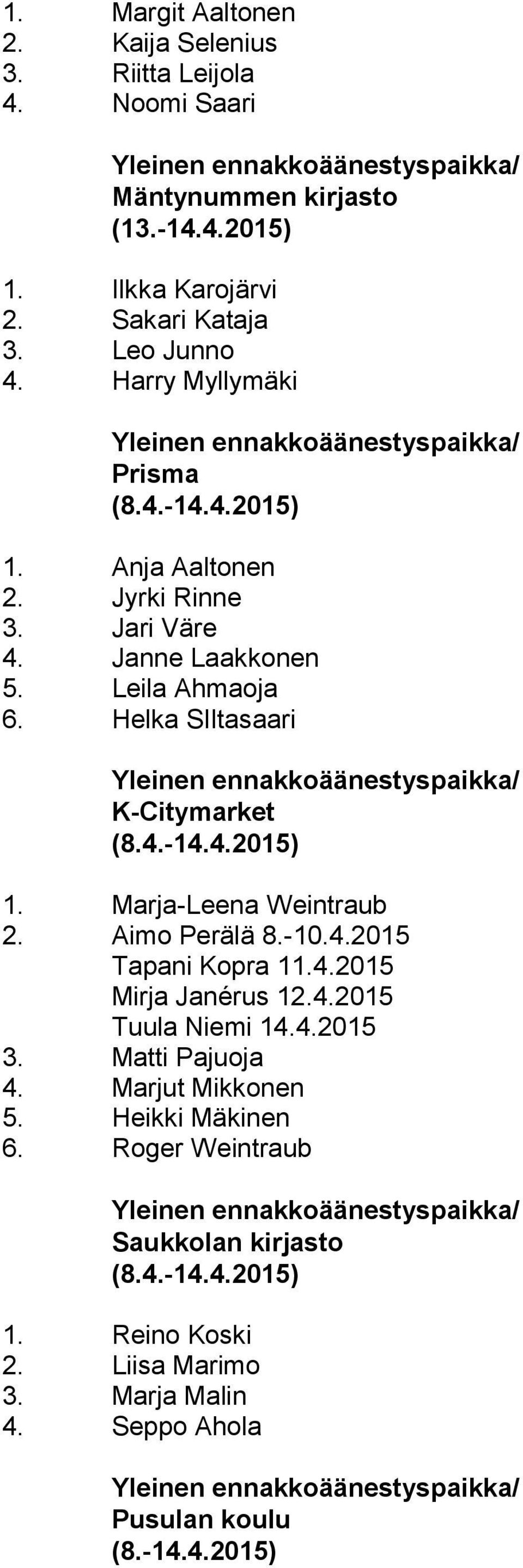 Aimo Perälä 8.-10.4.2015 Tapani Kopra 11.4.2015 Mirja Janérus 12.4.2015 Tuula Niemi 14.4.2015 3. Matti Pajuoja 4. Marjut Mikkonen 5. Heikki Mäkinen 6.