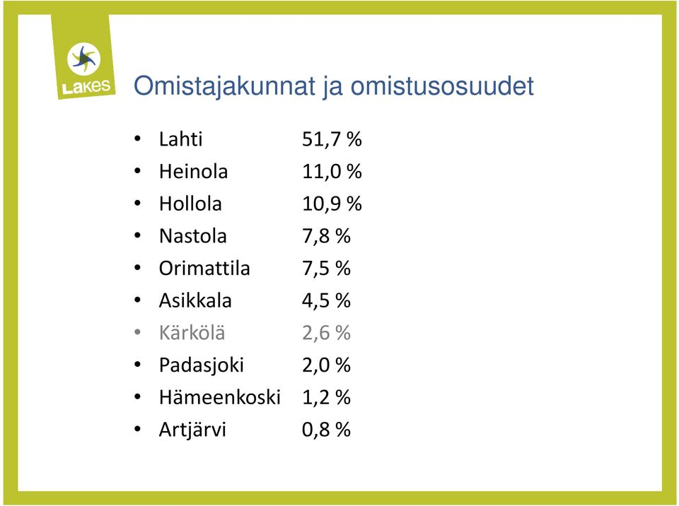 Orimattila 7,5 % Asikkala 4,5 % Kärkölä 2,6 %