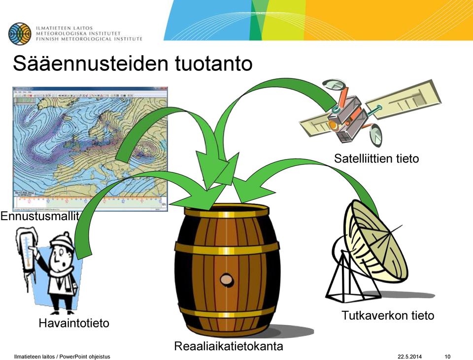 Tutkaverkon tieto Reaaliaikatietokanta