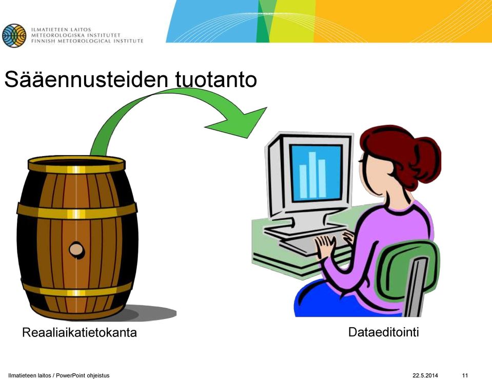 Dataeditointi Ilmatieteen