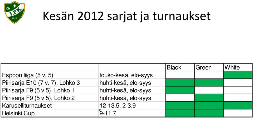 7), Lohko 3 huhti-kesä, elo-syys Piirisarja F9 (5 v 5), Lohko 1 huhti-kesä,