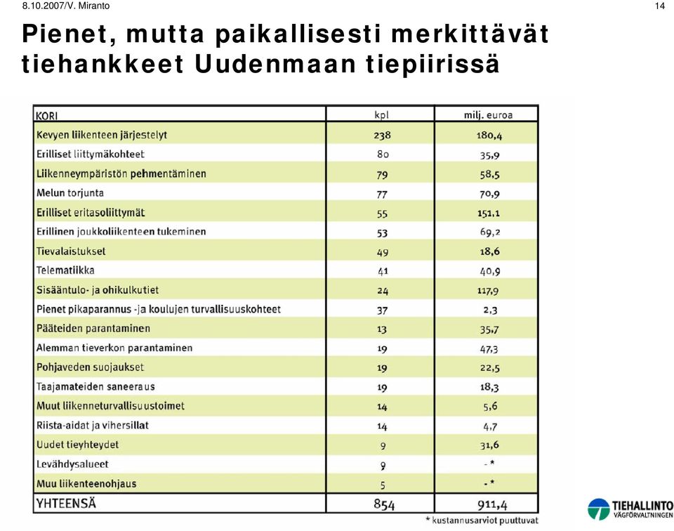 merkittävät