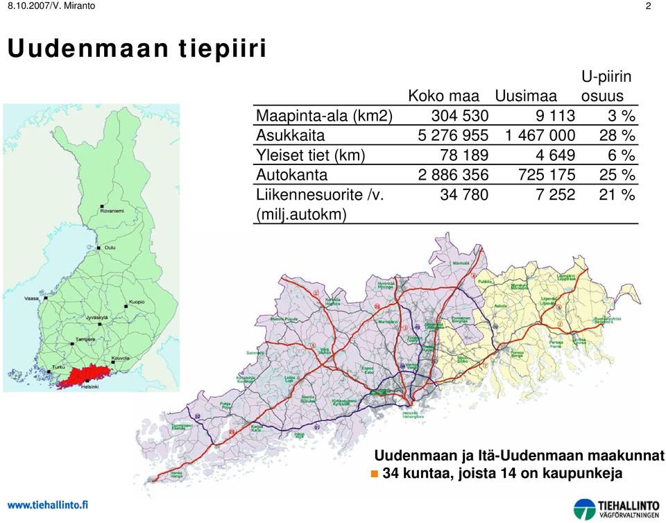 649 6 % Autokanta 2 886 356 725 175 25 % Liikennesuorite /v.