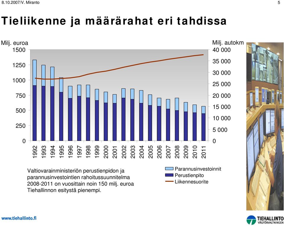 2008 2009 2010 2011 Milj.