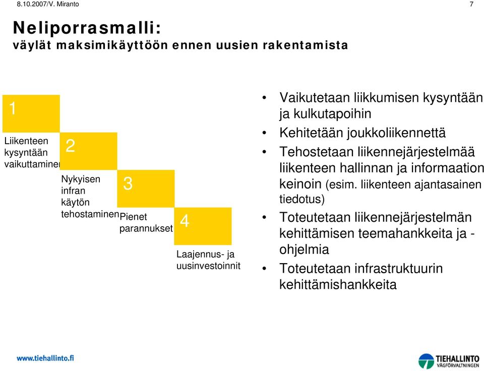 Kehitetään joukkoliikennettä Tehostetaan liikennejärjestelmää liikenteen hallinnan ja informaation keinoin (esim.