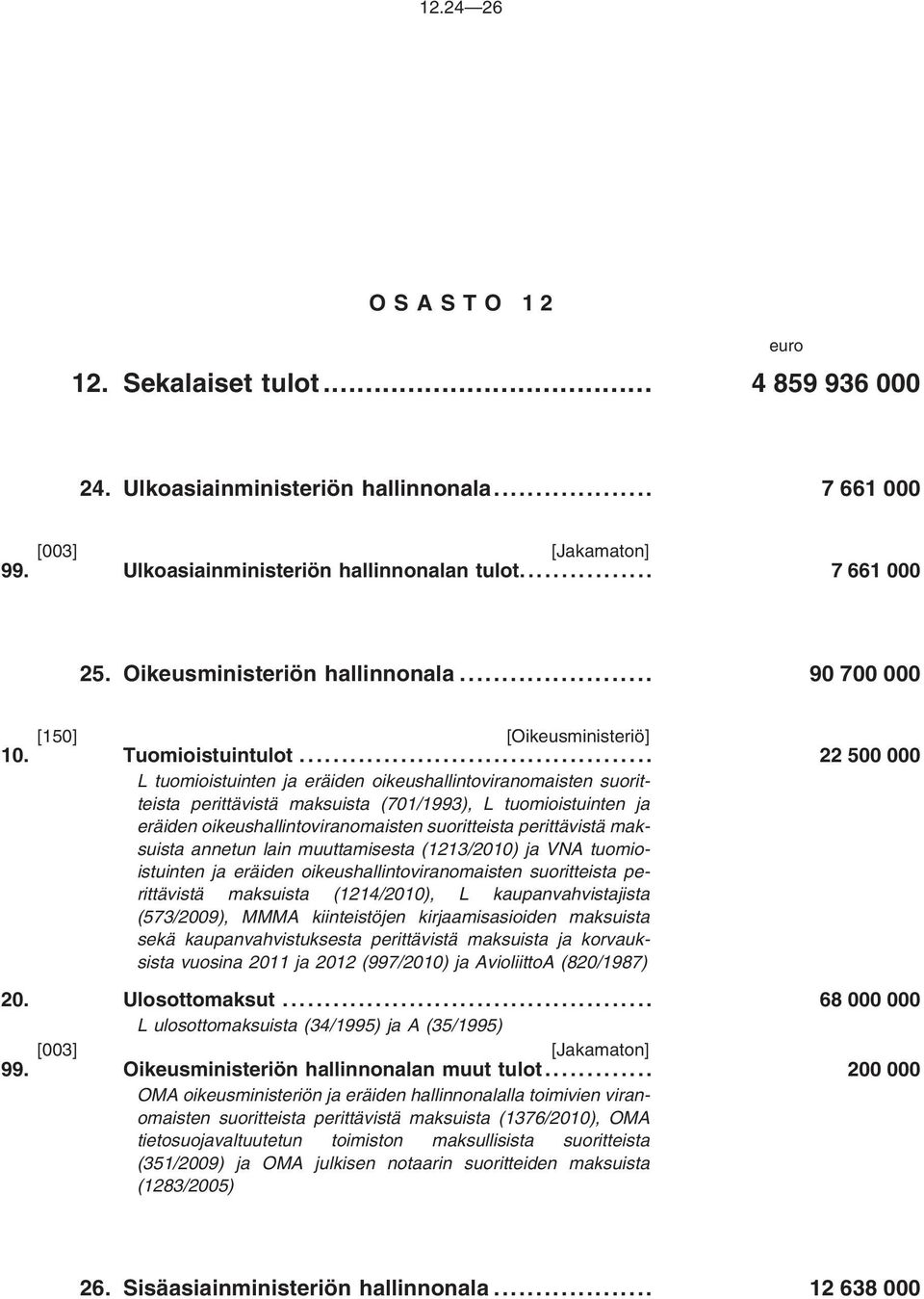 .. 22500000 L tuomioistuinten ja eräiden oikeushallintoviranomaisten suoritteista perittävistä maksuista (701/1993), L tuomioistuinten ja eräiden oikeushallintoviranomaisten suoritteista perittävistä