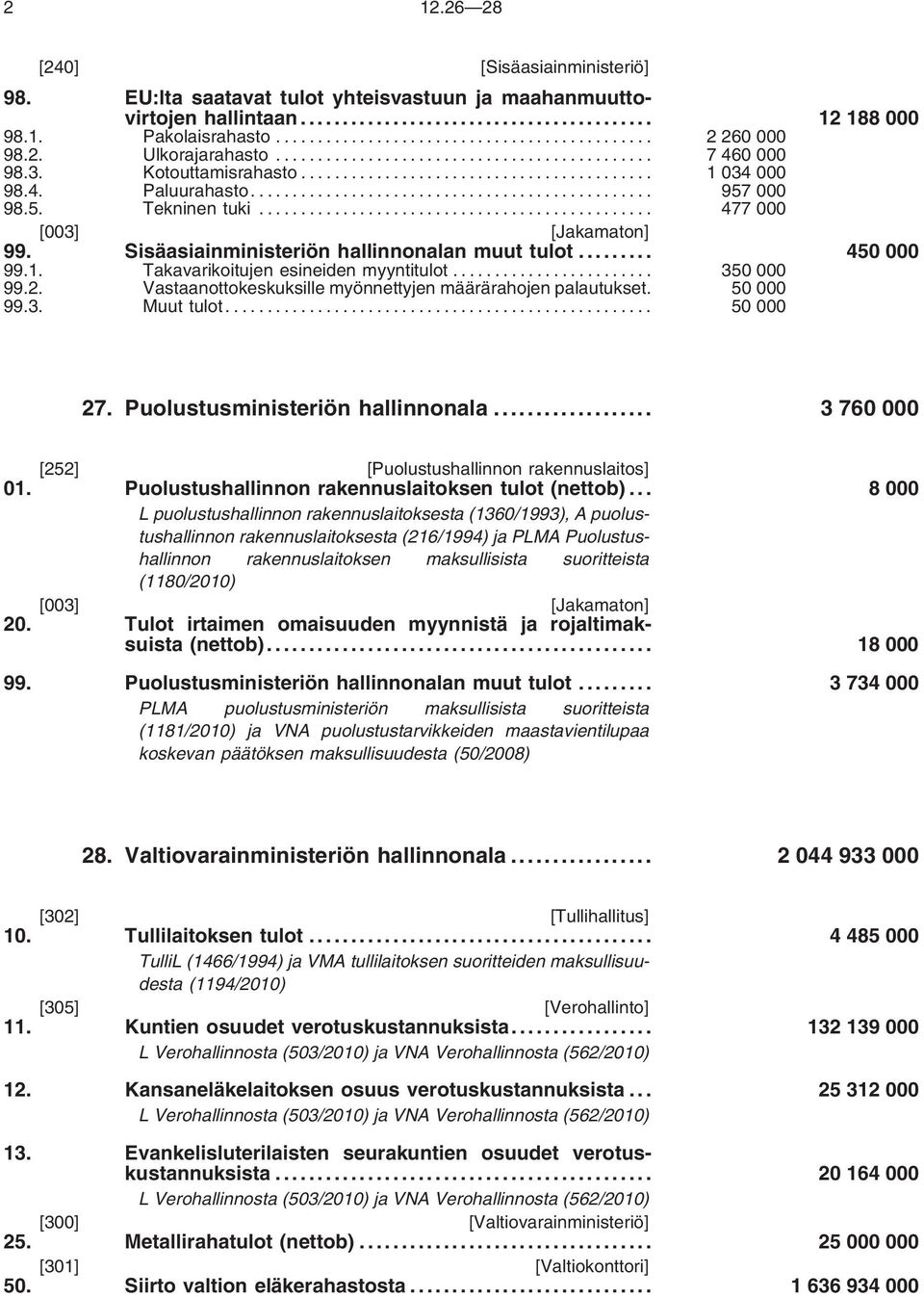 .. 350000 99.2. Vastaanottokeskuksille myönnettyjen määrärahojen palautukset. 50 000 99.3. Muut tulot... 50 000 27. Puolustusministeriön hallinnonala.