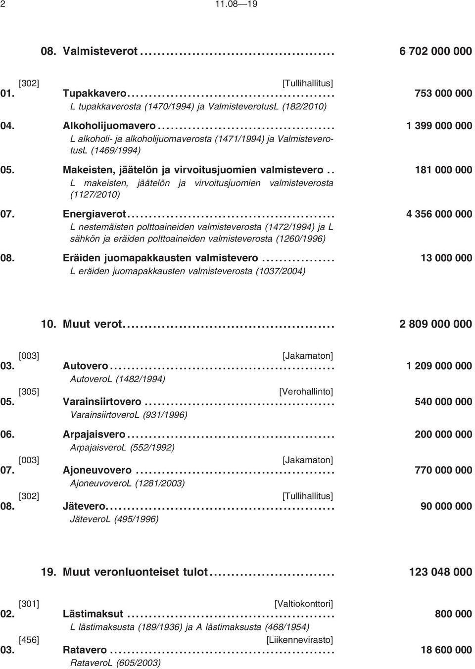 . 181 000 000 L makeisten, jäätelön ja virvoitusjuomien valmisteverosta (1127/2010) 07. Energiaverot.