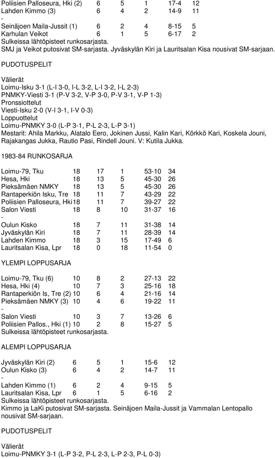 LoimuIsku 31 (LI 30, IL 32, LI 32, IL 23) PNMKYViesti 31 (PV 32, VP 30, PV 31, VP 13) ViestiIsku 20 (VI 31, IV 03) LoimuPNMKY 30 (LP 31, PL 23, LP 31) Mestarit: Ahila Markku, Alatalo Eero, Jokinen