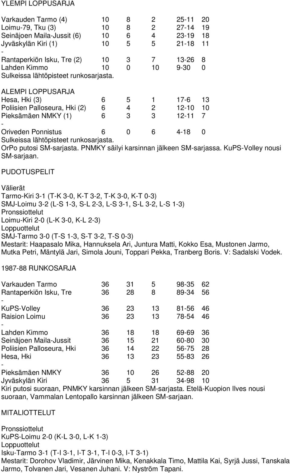 SMsarjasta. PNMKY säilyi karsinnan jälkeen SMsarjassa. KuPSVolley nousi SMsarjaan.