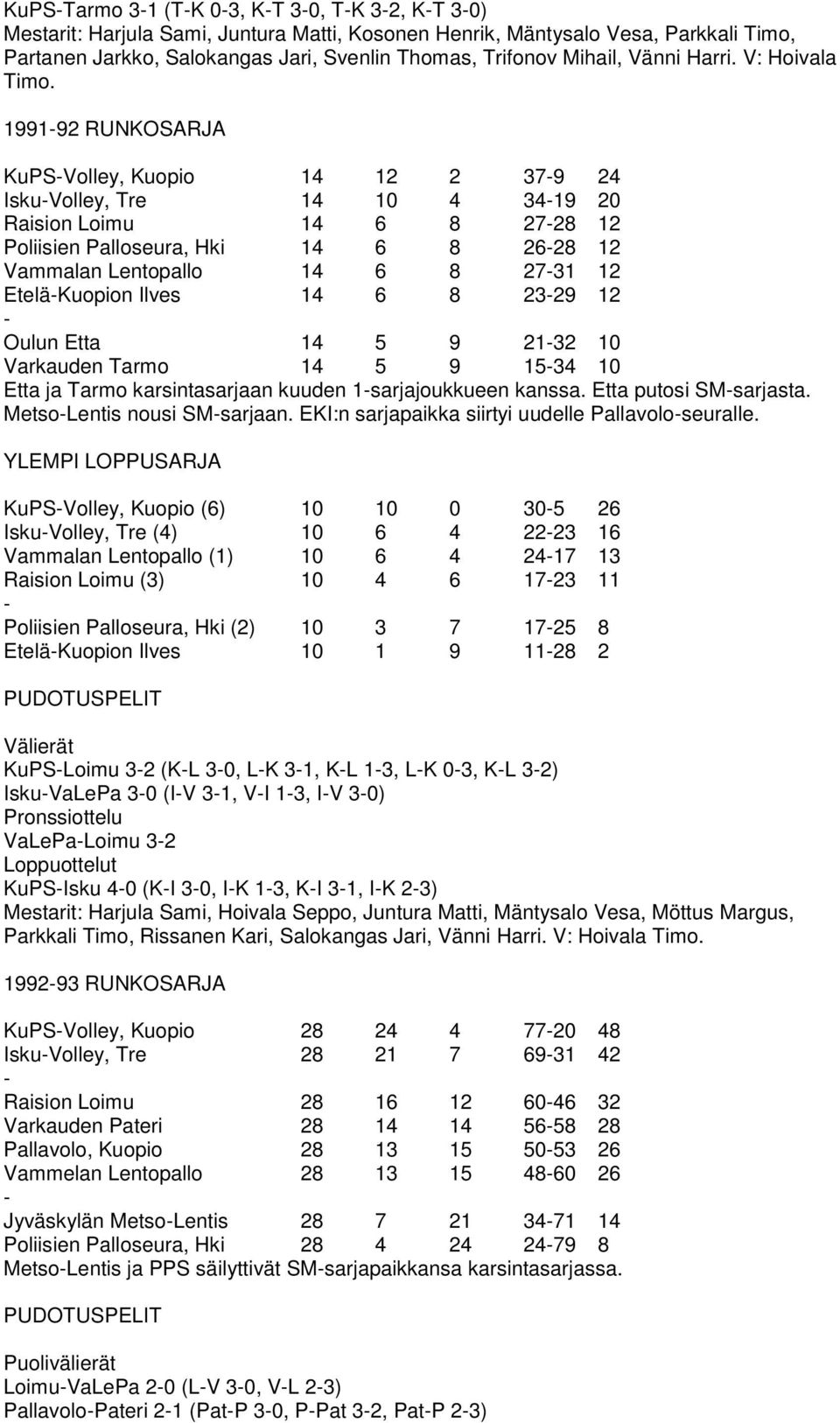 199192 RUNKOSARJA KuPSVolley, Kuopio 14 12 2 379 24 IskuVolley, Tre 14 10 4 3419 20 Raision Loimu 14 6 8 2728 12 Poliisien Palloseura, Hki 14 6 8 2628 12 Vammalan Lentopallo 14 6 8 2731 12