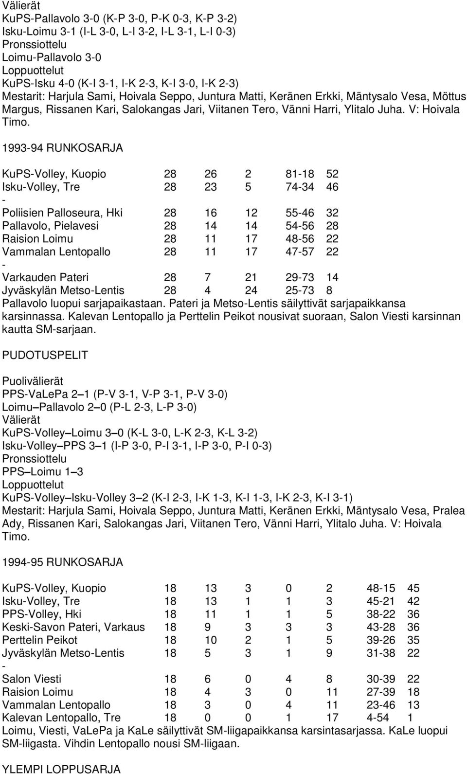 199394 RUNKOSARJA KuPSVolley, Kuopio 28 26 2 8118 52 IskuVolley, Tre 28 23 5 7434 46 Poliisien Palloseura, Hki 28 16 12 5546 32 Pallavolo, Pielavesi 28 14 14 5456 28 Raision Loimu 28 11 17 4856 22