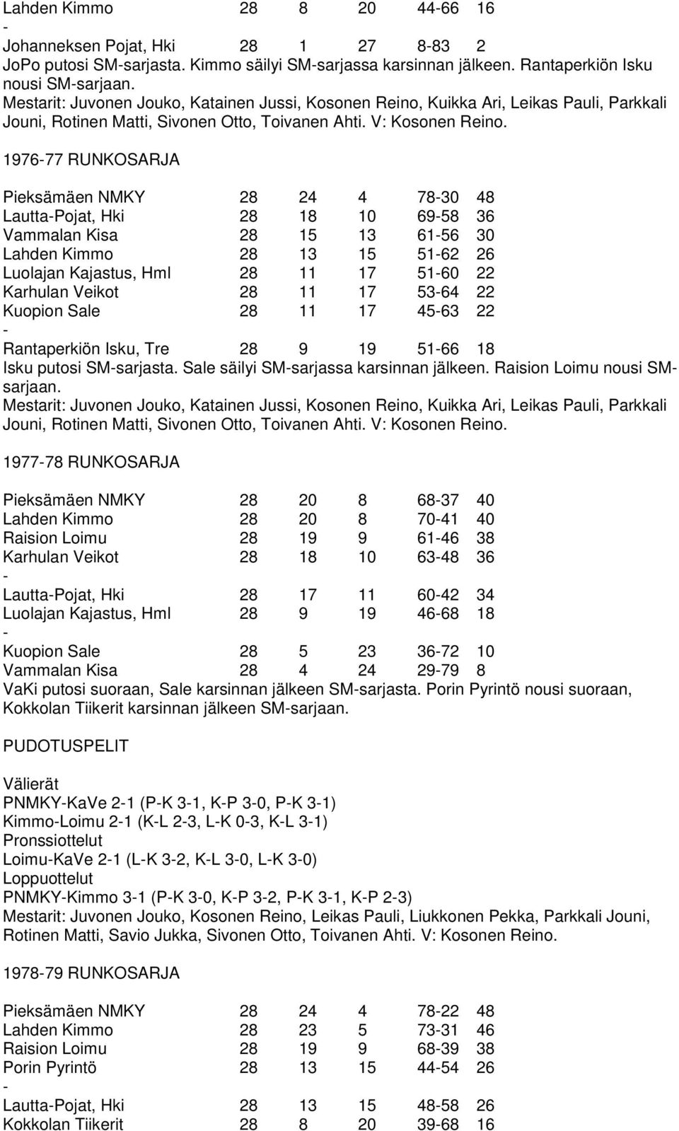 197677 RUNKOSARJA Pieksämäen NMKY 28 24 4 7830 48 LauttaPojat, Hki 28 18 10 6958 36 Vammalan Kisa 28 15 13 6156 30 Lahden Kimmo 28 13 15 5162 26 Luolajan Kajastus, Hml 28 11 17 5160 22 Karhulan