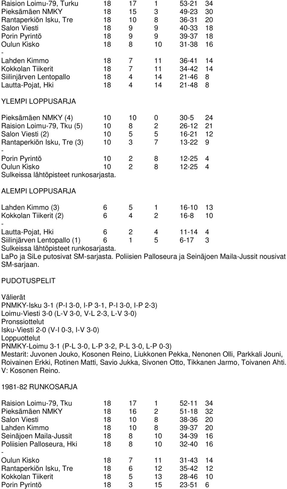 Loimu79, Tku (5) 10 8 2 2612 21 Salon Viesti (2) 10 5 5 1621 12 Rantaperkiön Isku, Tre (3) 10 3 7 1322 9 Porin Pyrintö 10 2 8 1225 4 Oulun Kisko 10 2 8 1225 4 ALEMPI LOPPUSARJA Lahden Kimmo (3) 6 5 1
