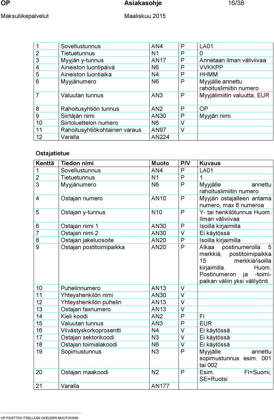 numero N6 V 11 Rahoitusyhtiökohtainen varaus AN97 V 12 Varalla AN224 Ostajatietue 1 Sovellustunnus AN4 P LA01 2 Tietuetunnus N1 P 1 3 Myyjänumero N6 P Myyjälle annettu rahoituslimiitin numero 4