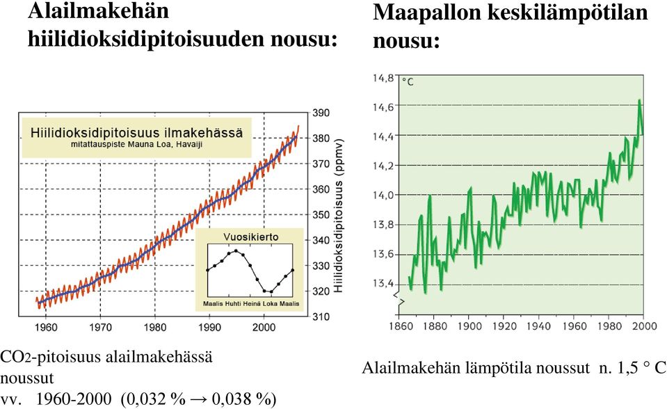 alailmakehässä noussut vv.